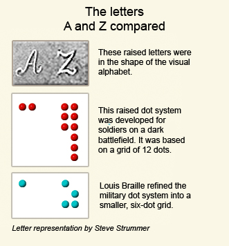 January 17 is Kid Inventors Day - Braille: The reading system that changed the world for the blind