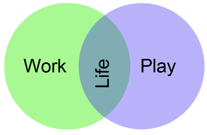 Occupational Therapists help people get back to work, life