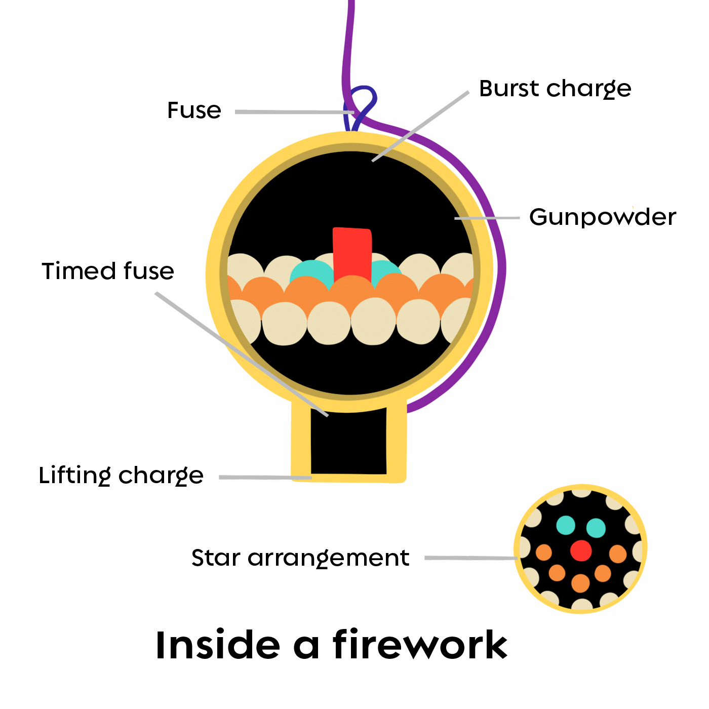 Wind speed and fuses cause many firework injuries