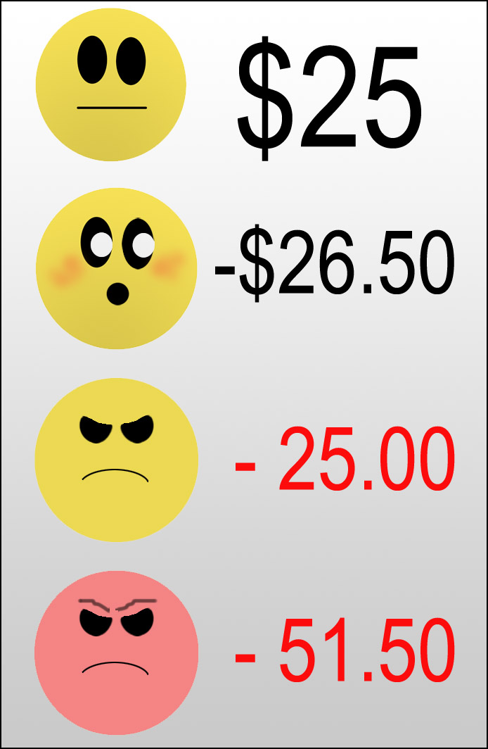 Farewell to overdraft charges?