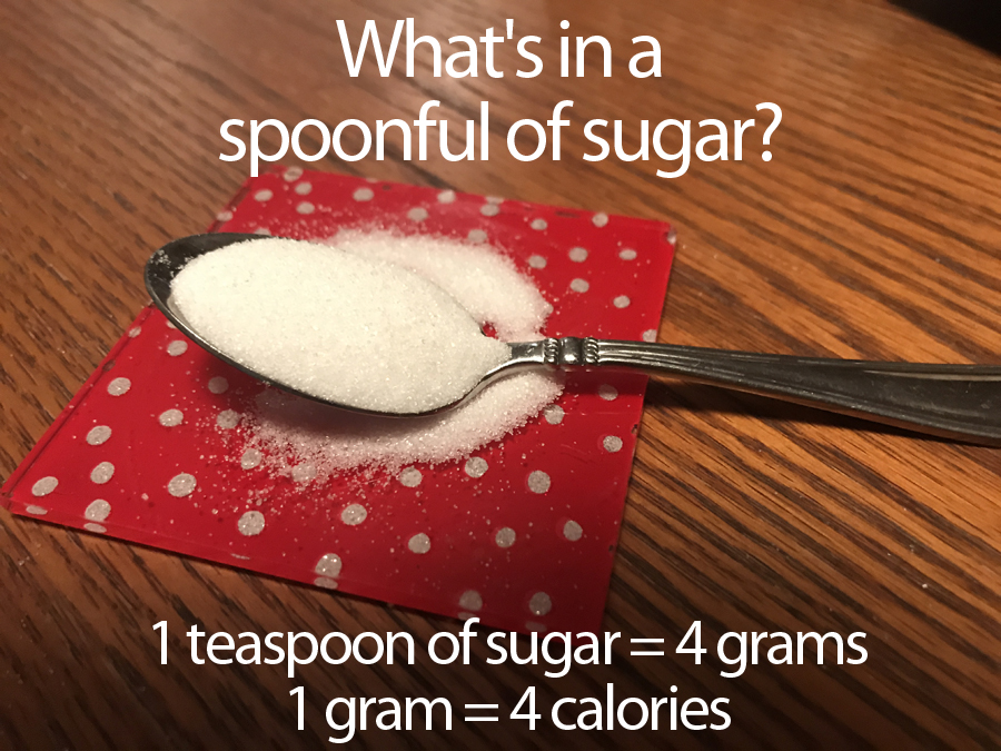 New food nutrition labels now list 'added sugars'