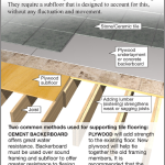 Home Do-it-Yourself illustration showing support layers for ceramic tile flooring.