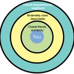 Draw your circles: a map of the people who matter