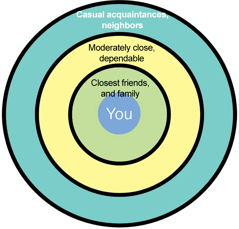 Draw your circles: a map of the people who matter